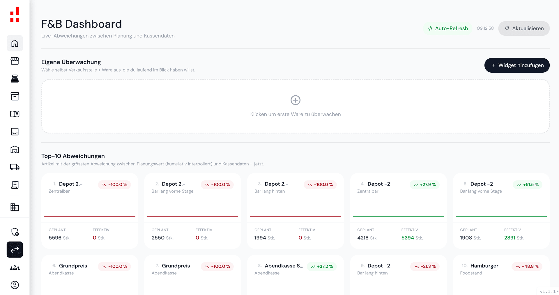 Adiutor F&B Dashboard