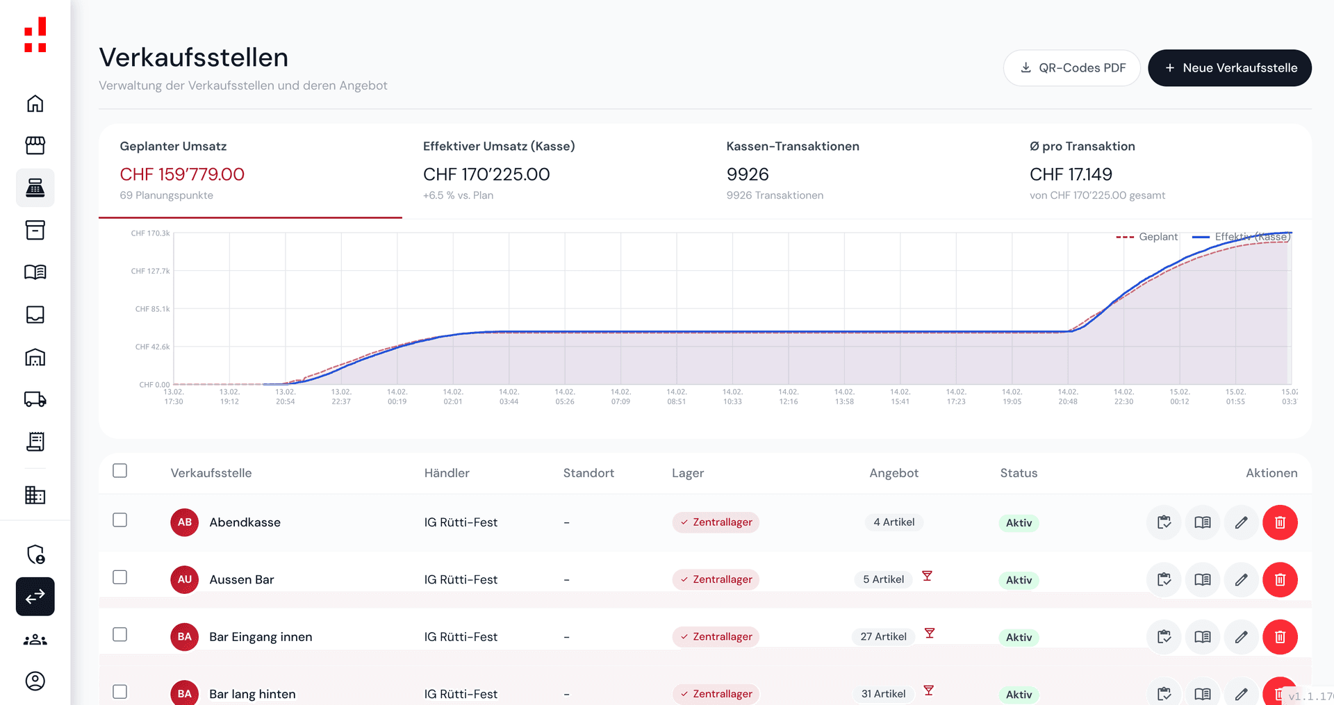 Adiutor F&B – Verkaufsstellen