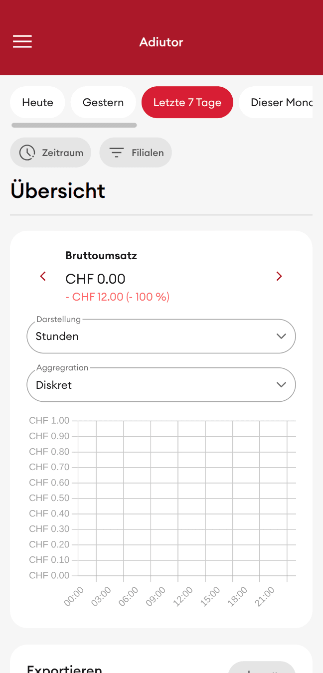Statistik & Übersicht