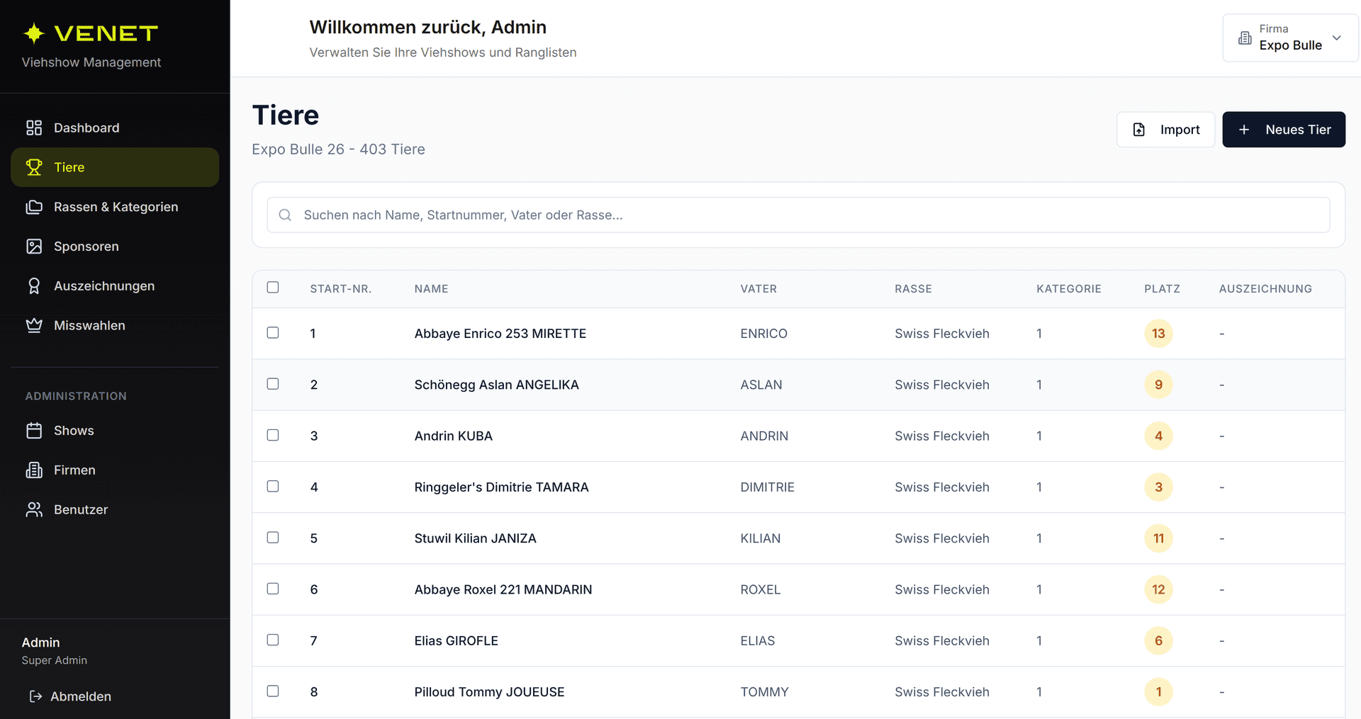 Venet Cow – Tierliste