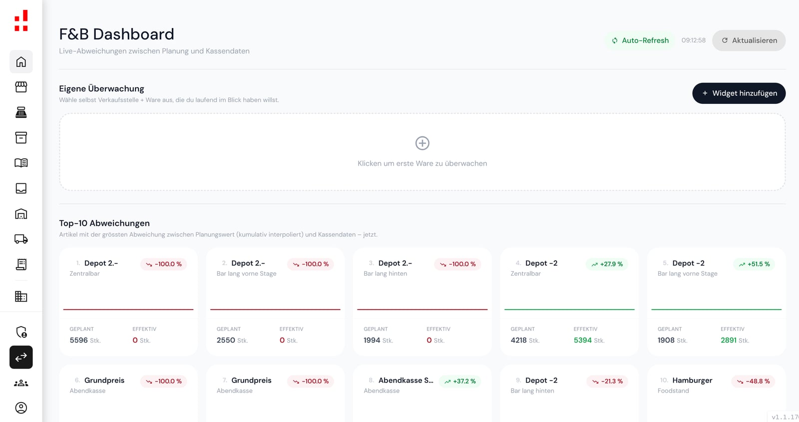 Adiutor F&B Dashboard